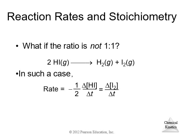Instantaneous Rate